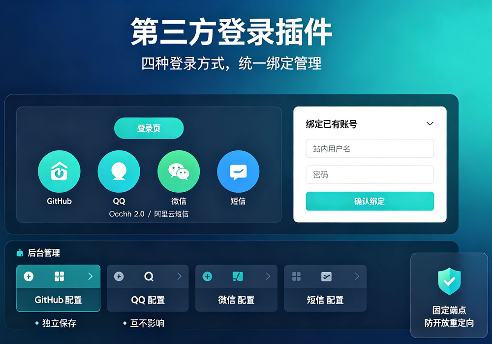 第三方登录插件