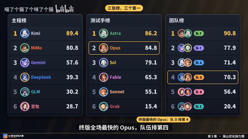 AI编程排行榜
